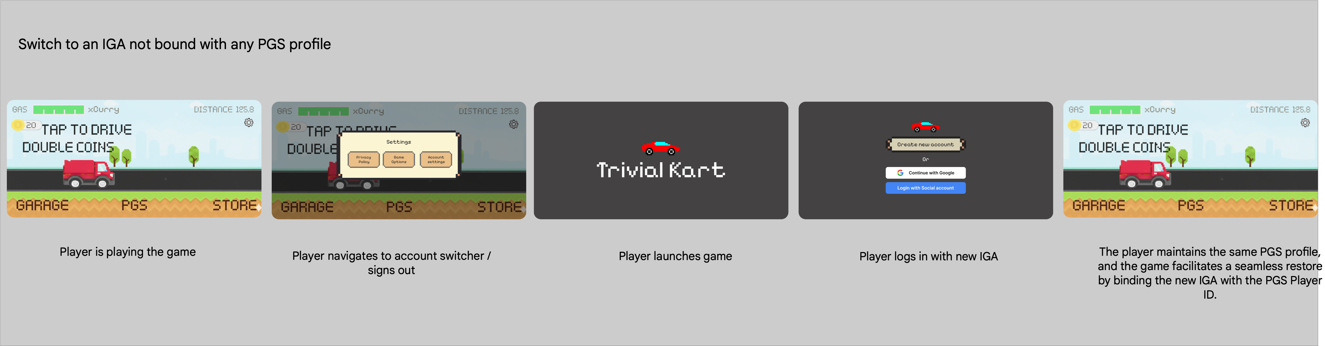 به یک IGA که به هیچ پروفایل PGS محدود نشده است، تغییر دهید