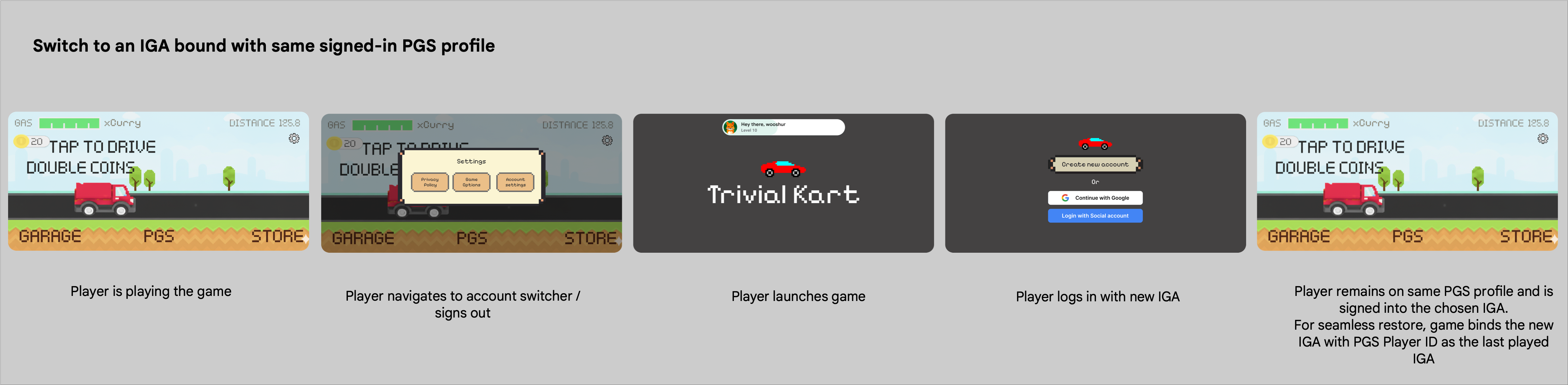 به یک IGA متصل به همان پروفایل PGS وارد شده، تغییر دهید