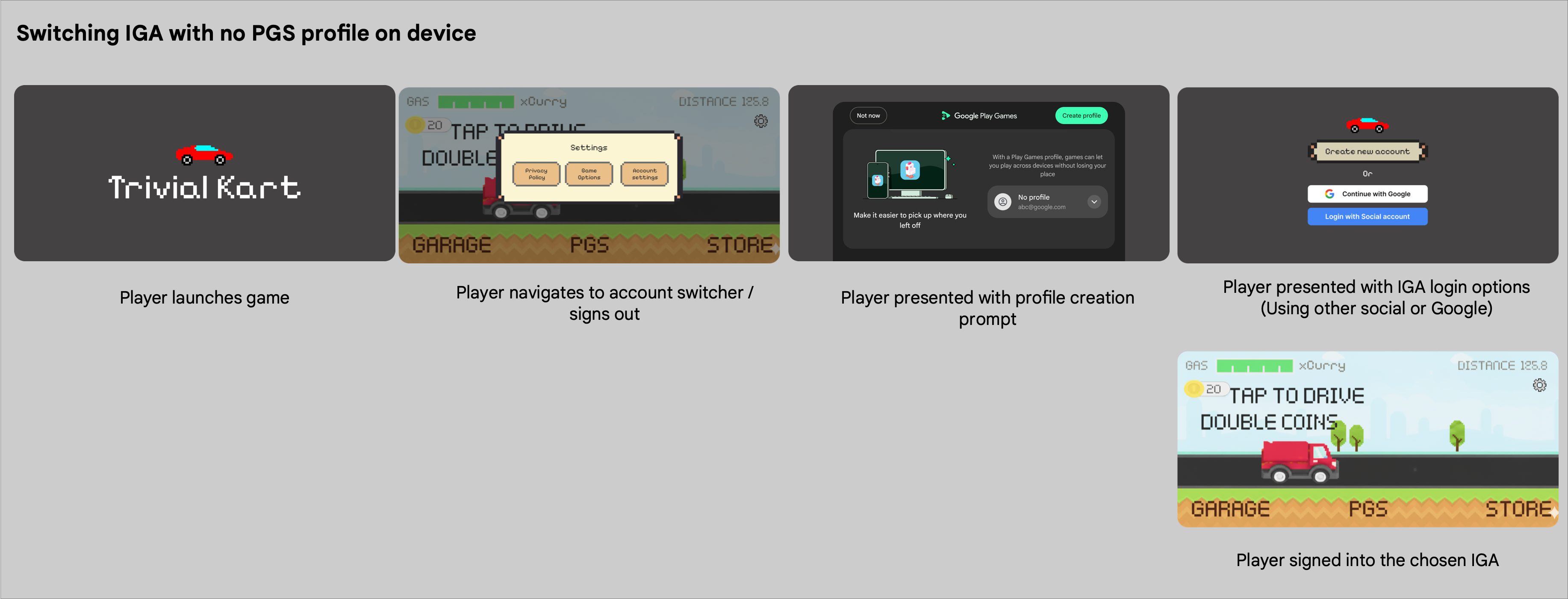 تغییر IGA با پروفایل PGS بدون خروج از سیستم