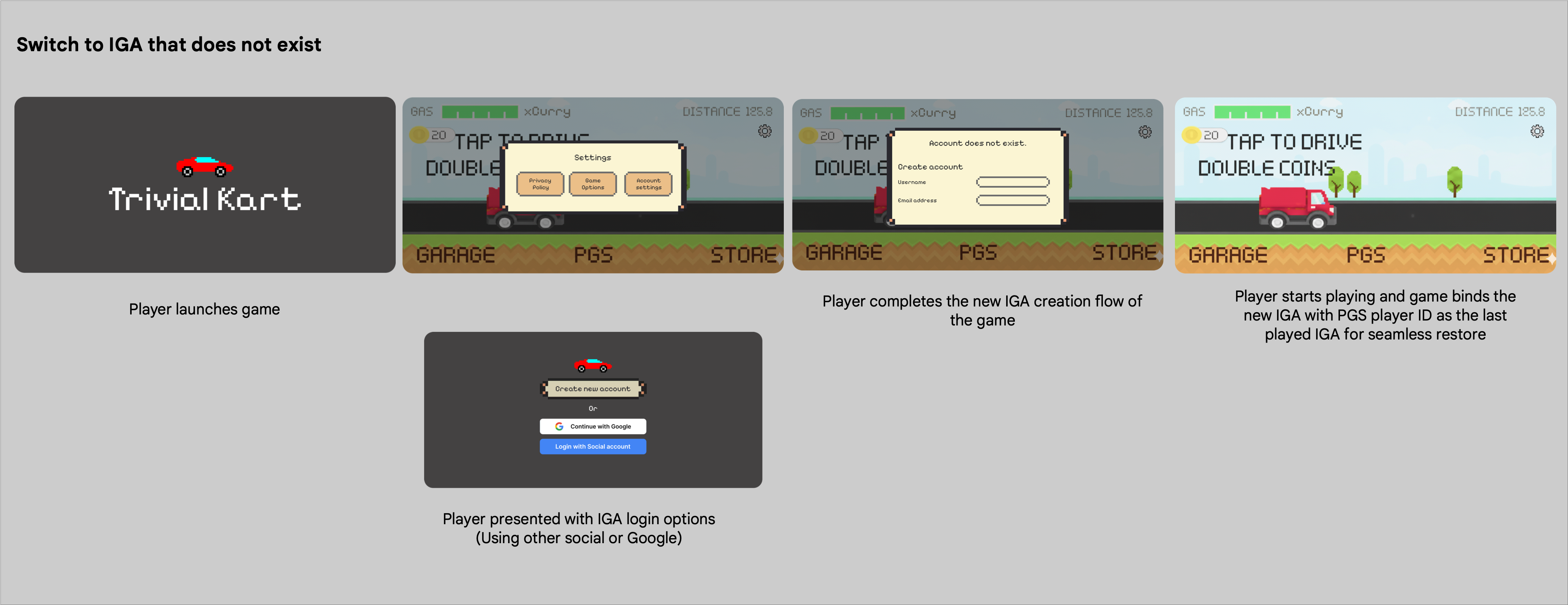 به IGA که وجود ندارد تغییر دهید