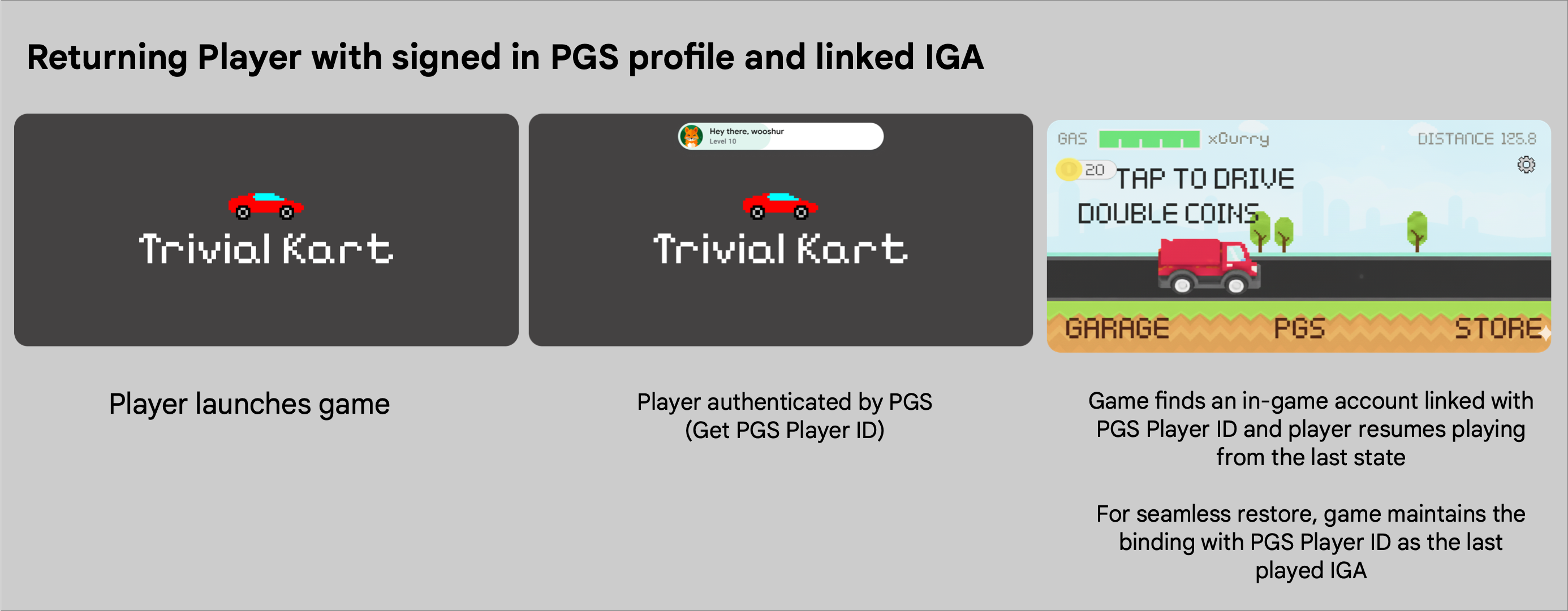 بازیکن قدیمی با پروفایل PGS امضا شده و IGA لینک شده