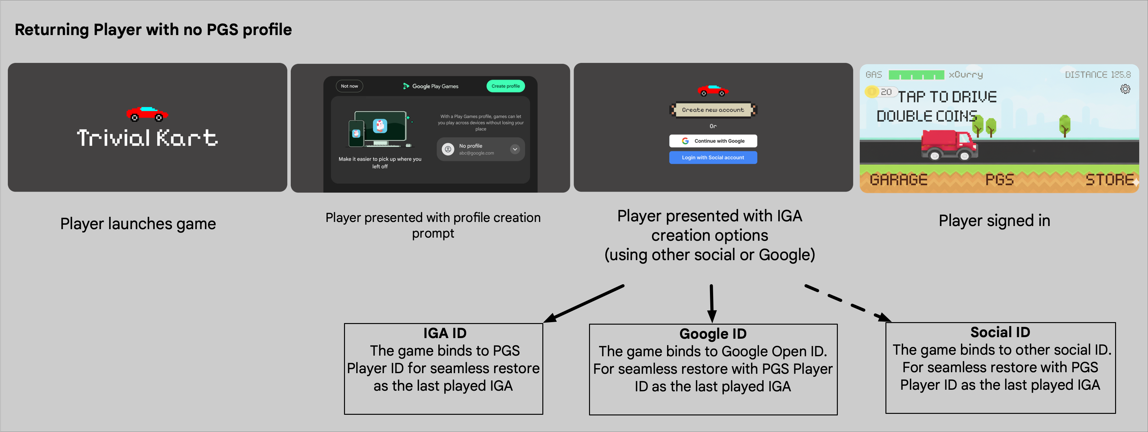 بازیکن سابق بدون پروفایل PGS