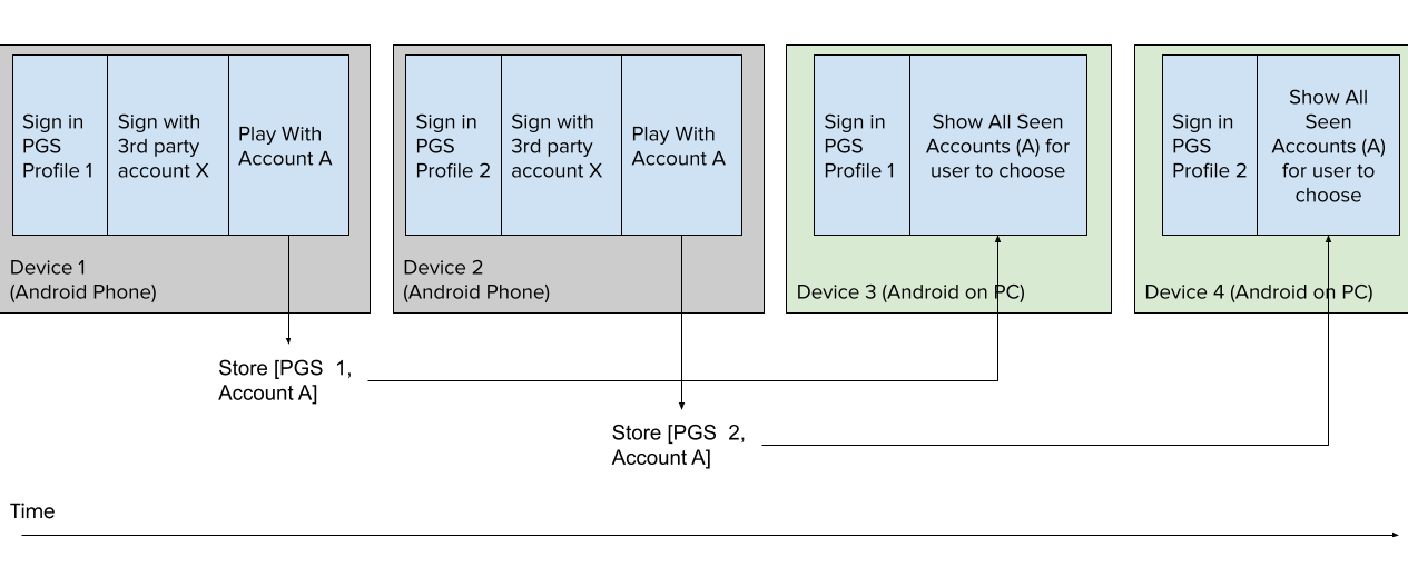 Recall Multiple Profiles Save Anyways Flow