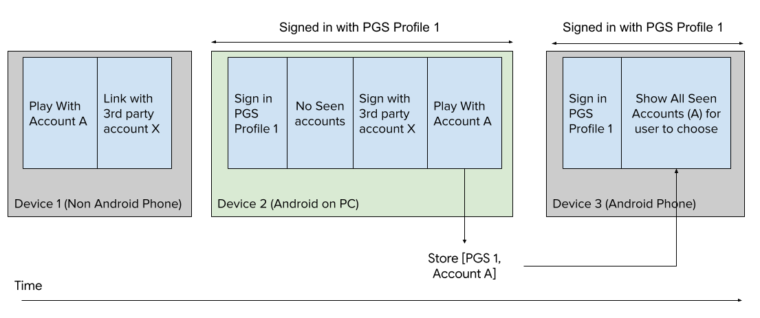 Recall Non-Android Flow 2