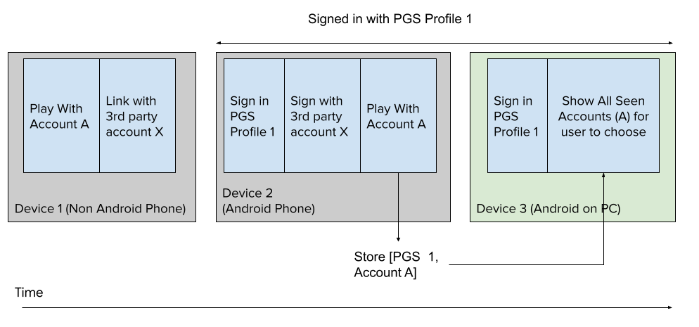 Recall Non-Android Flow