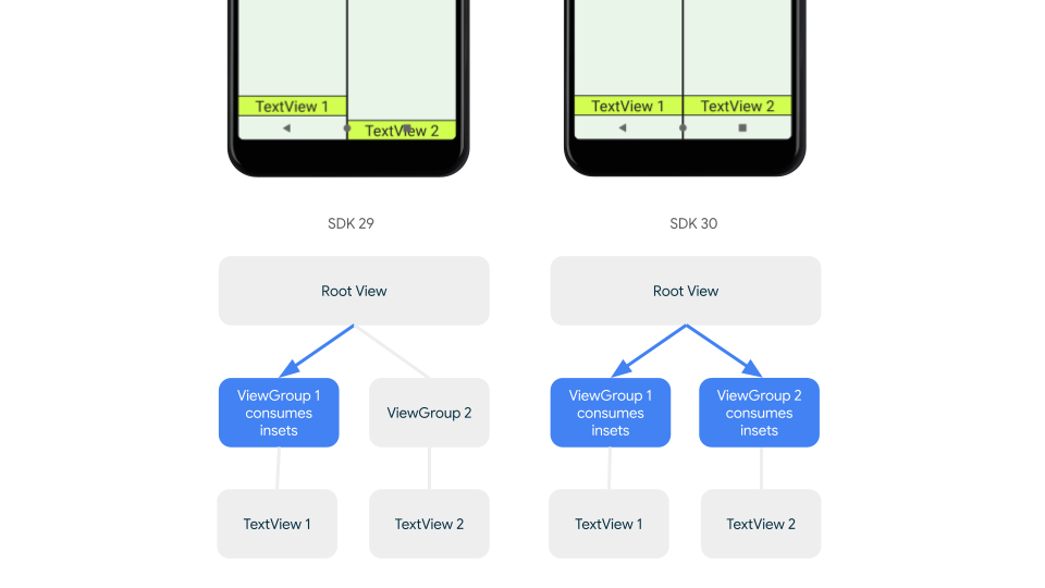 Ejemplo de envío de inserciones interrumpido