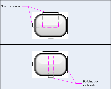 Gambar area yang dapat direntangkan
dan kotak padding