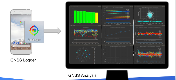 GNSS Logger e GNSS Analysis