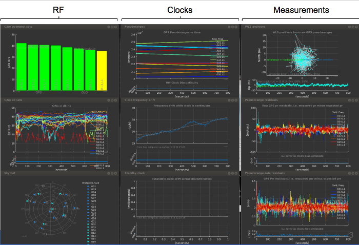 Gráficos interativos do GNSS Analysis