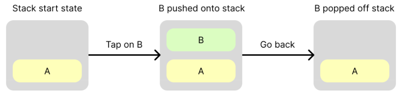 Eine Aktionsschaltfläche der Softwaretastatur (ein Häkchensymbol), die rot umrandet ist.