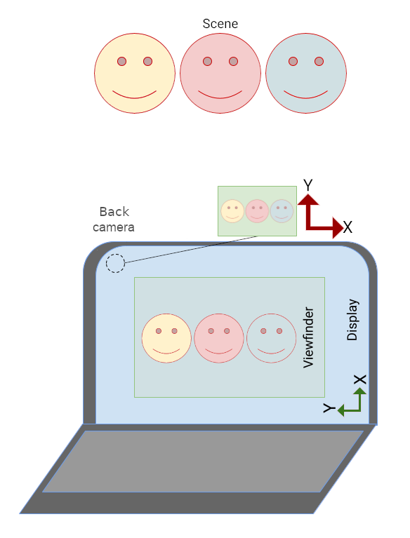 Pratinjau kamera di laptop tegak, tetapi UI aplikasi miring.