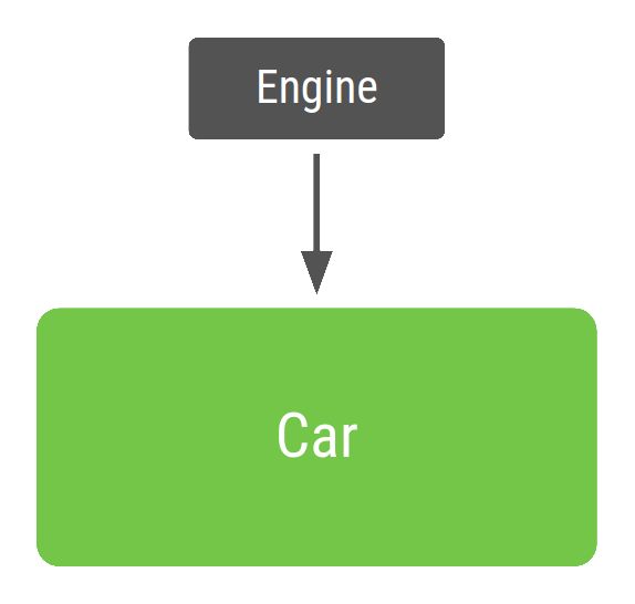 Classe de carro usando injeção de dependência