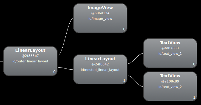 An image showing Layout Inspector and the LinearLayout composition