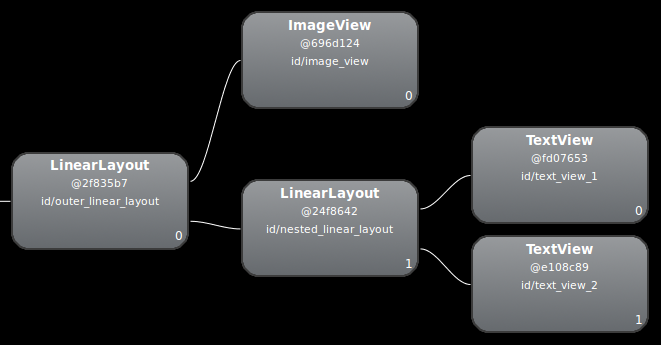 Gambar yang menampilkan Layout Inspector dan komposisi LinearLayout