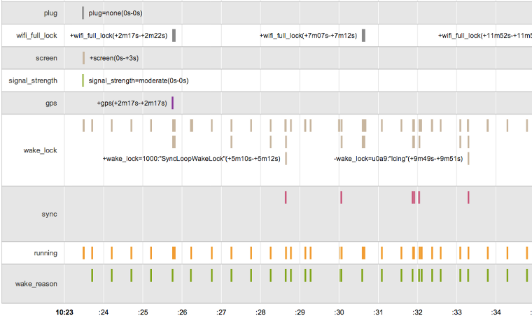 Visualizzazione del debug relativo alla batteria con il nuovo strumento Storico della batteria