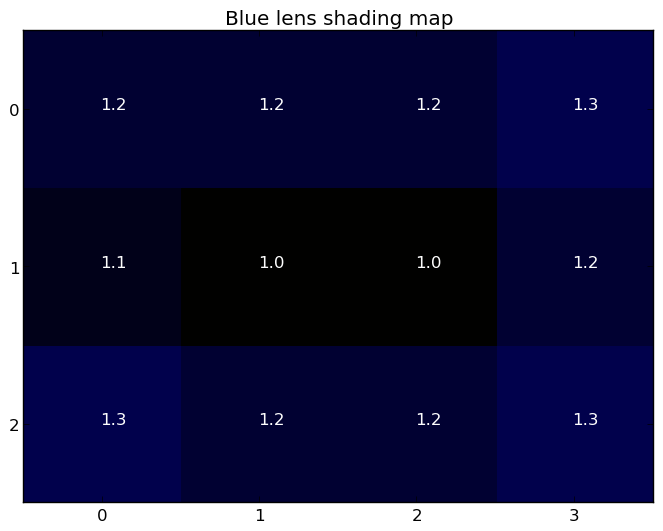 Blue lens shading map