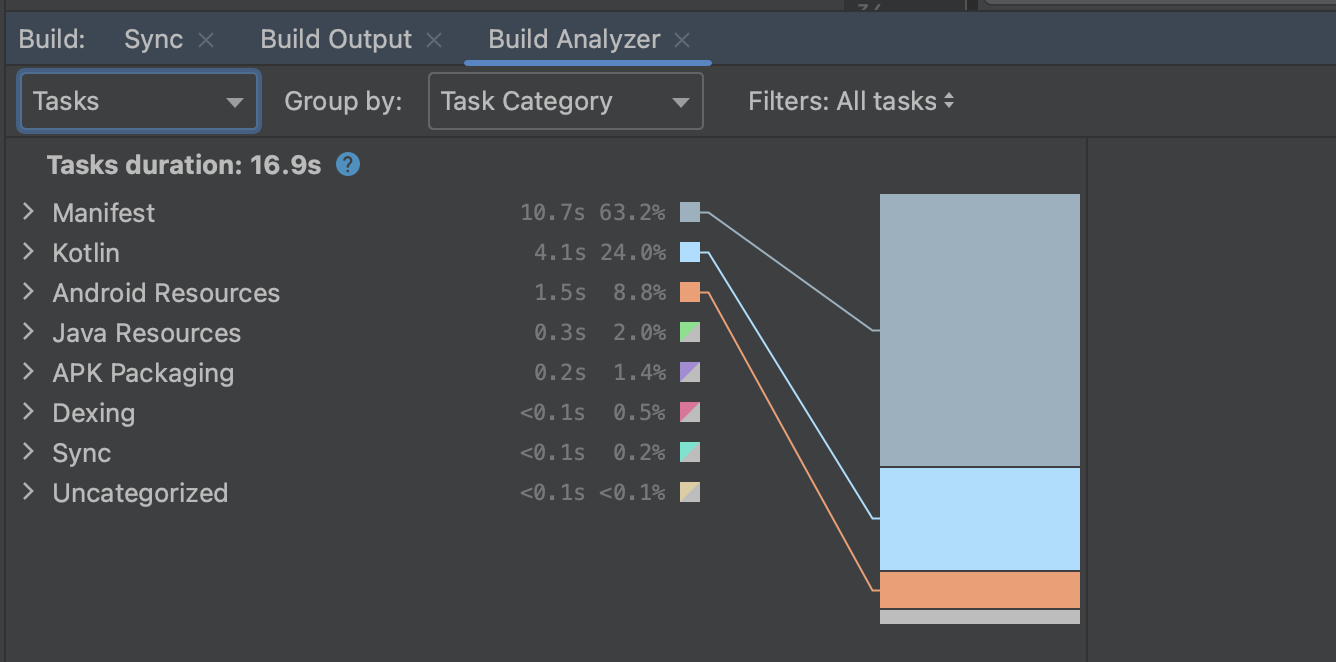 Catégories de tâches Build Analyzer.