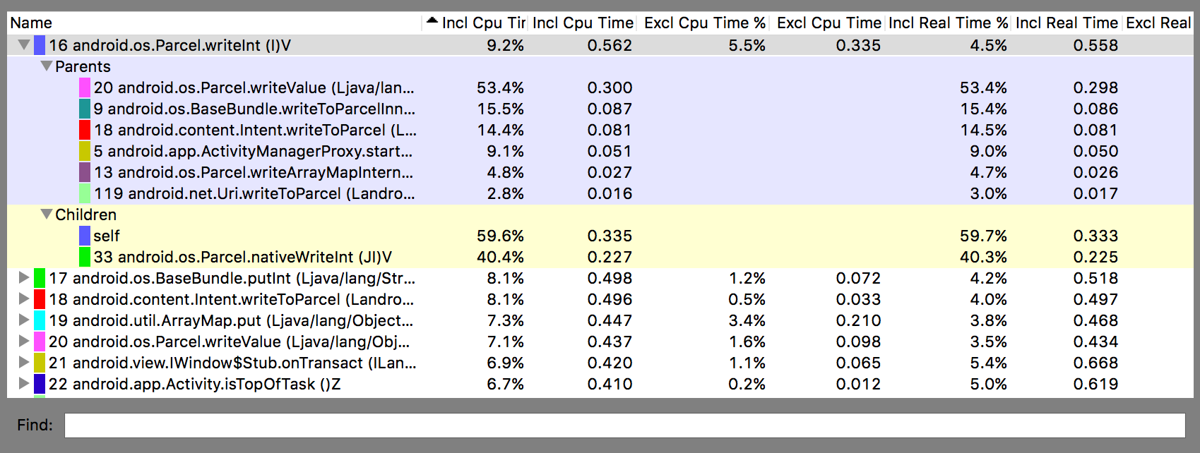 Panel de perfil de Traceview