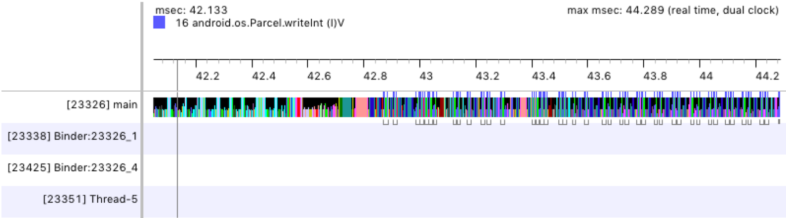 Panel de cronograma de Traceview