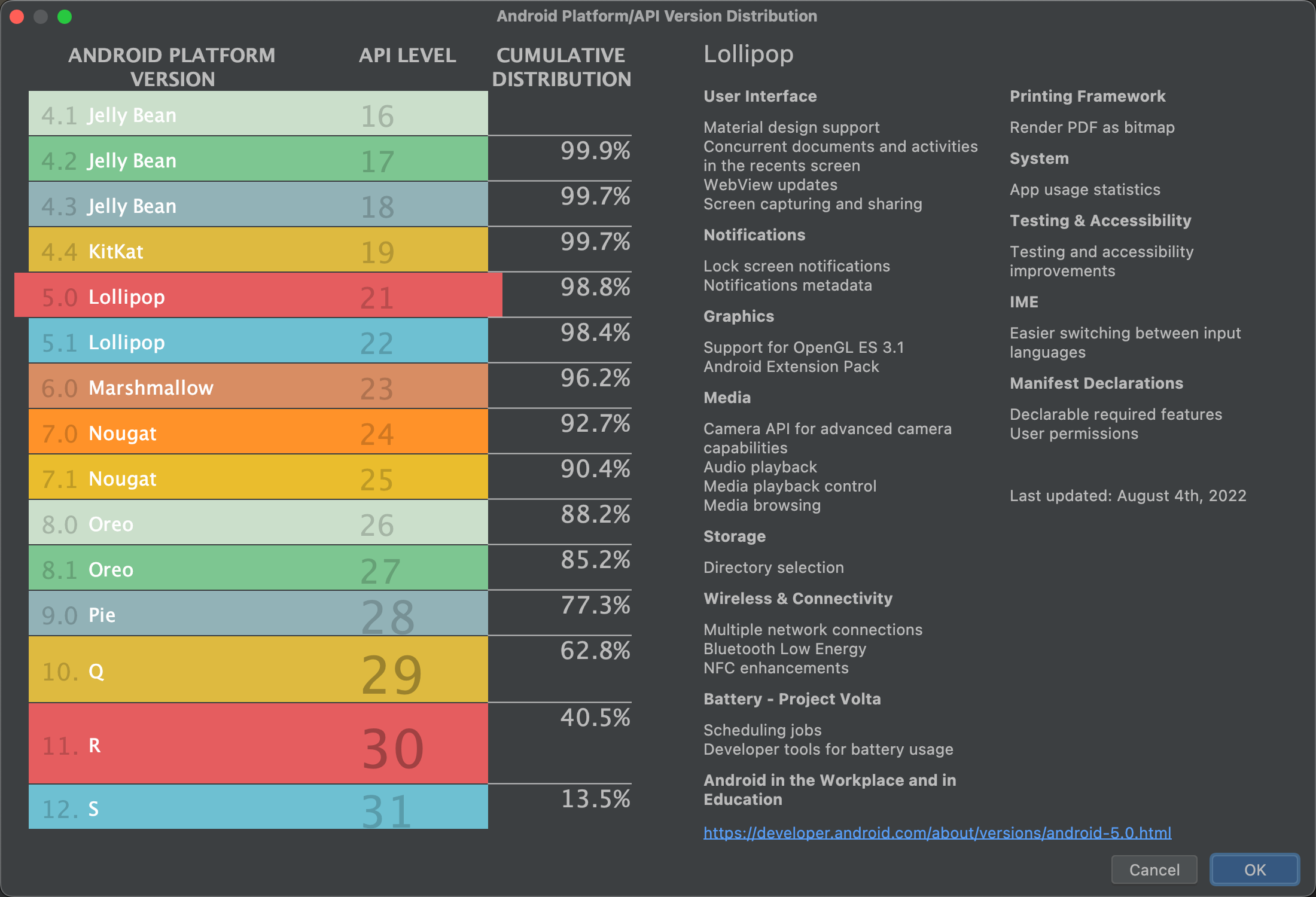Um assistente que mostra a distribuição cumulativa de diferentes níveis de API.