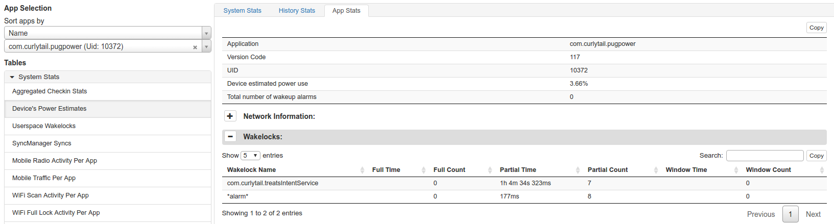 Tabular data for the fictional Pug Power app.