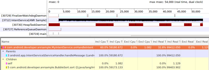 Figure 6. Chronologie Traceview affichant le message de diffusion traité sur un thread de travail