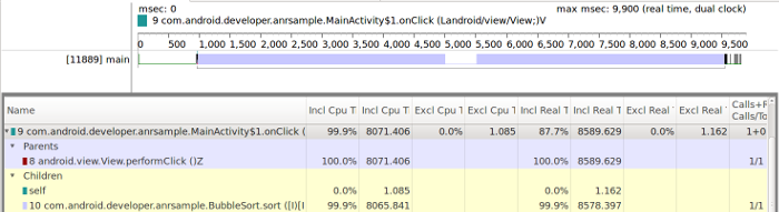 Gambar 2. Linimasa Traceview yang menunjukkan thread utama yang
sibuk