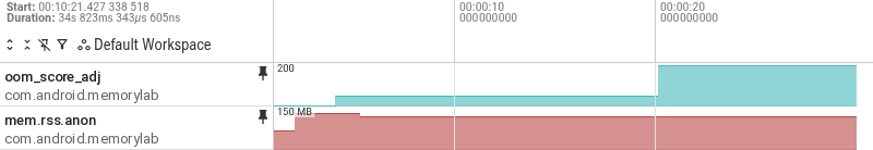 Seguimientos de Perfetto para un solo proceso ubicado en el mismo lugar. oom_score_adj aumenta de 0 a 50 después de Home y a 200 unos 15 segundos más tarde, mientras que el RSS anónimo se mantiene alto.