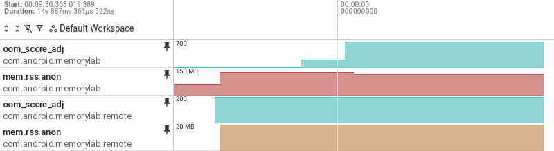 Seguimientos de Perfetto para el proceso de la IU y el proceso de trabajador. El oom_score_adj del proceso de la IU aumenta de 0 a 200 y, luego, a 700 después de presionar el botón de inicio, mientras que el proceso de trabajo se mantiene en 200 con alrededor de 19 MB de RSS anónimo.