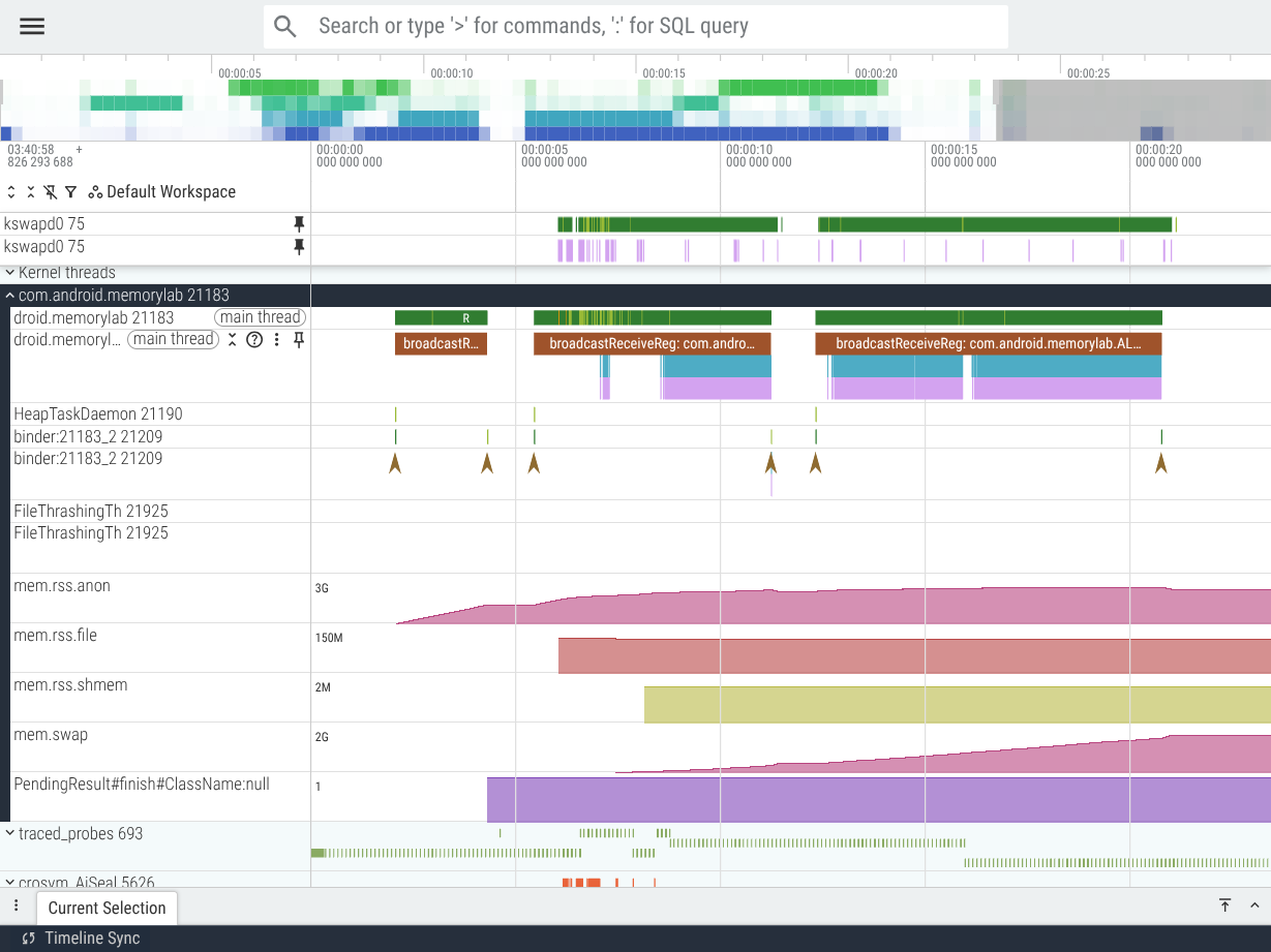 پرفتو که بازیابی مستقیم و ممکگ را نشان می‌دهد
