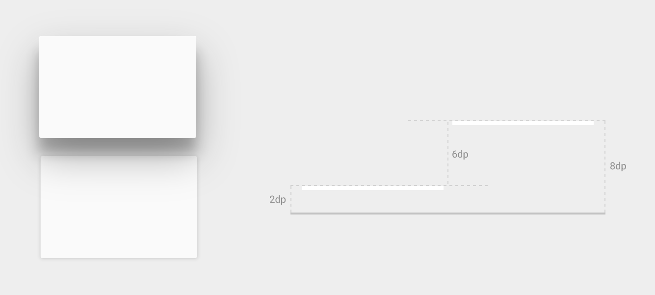 Un&#39;immagine che mostra ombre diverse per altitudini differenti in dp