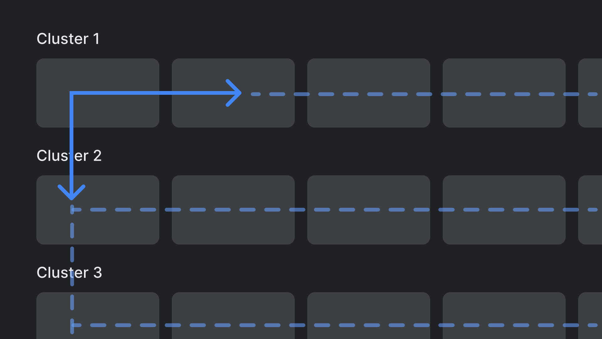 Navigation axes example