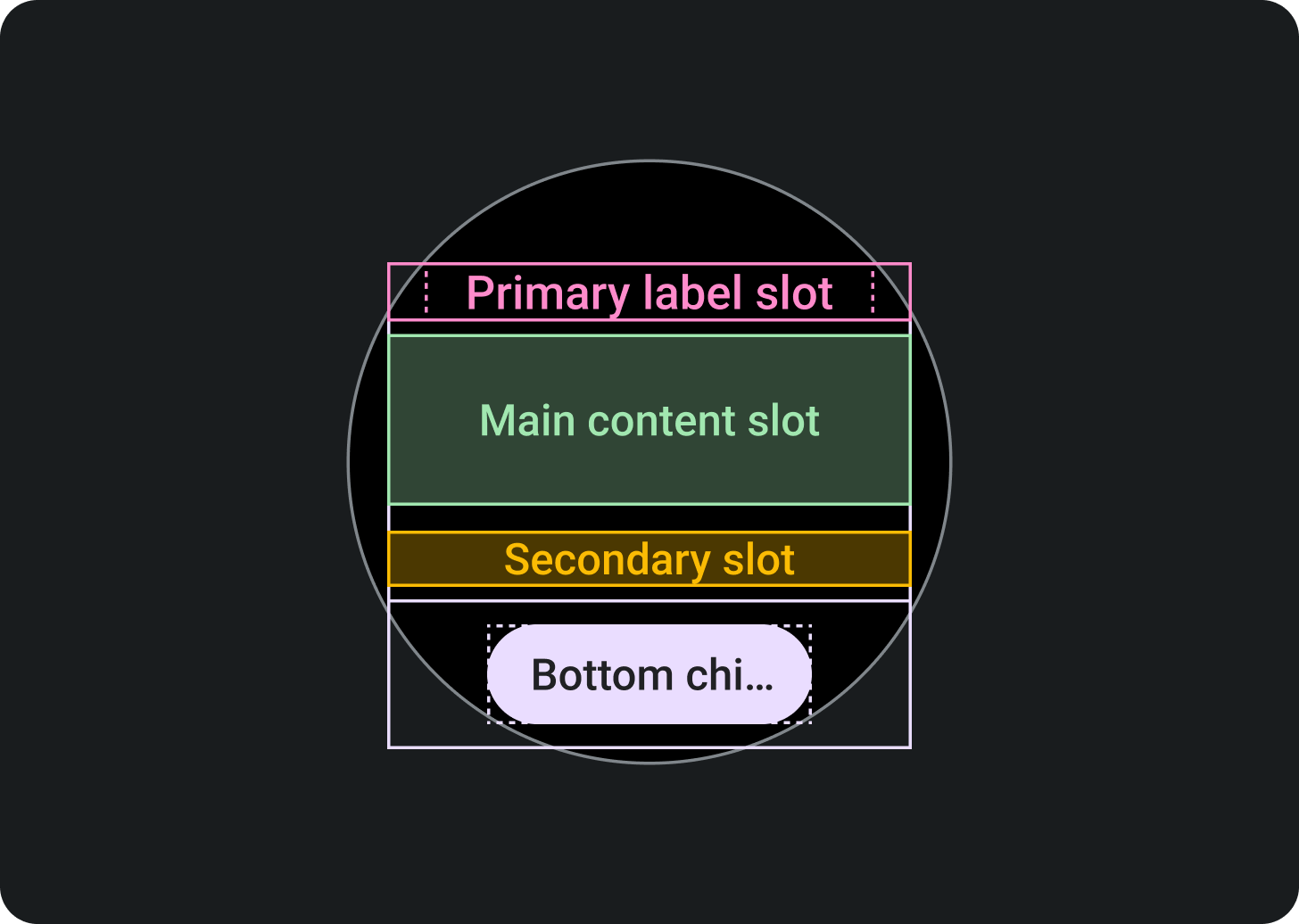 A bottom chip appears in the bottom center of the layout